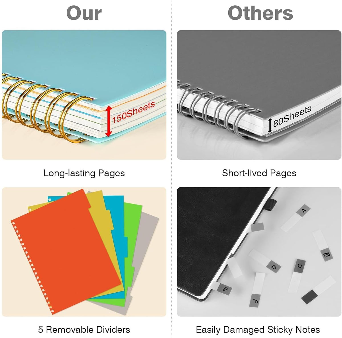 Spiral Notebook 8.5" x 11", 5 Subject Notebooks College Ruled with Dividers