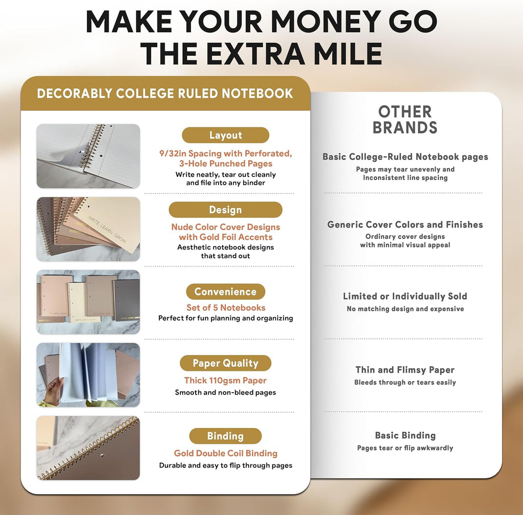 Decorably 5-Pack 70 sheets (140 Pages) Gold Foiled Spiral College Ruled Notebook Set