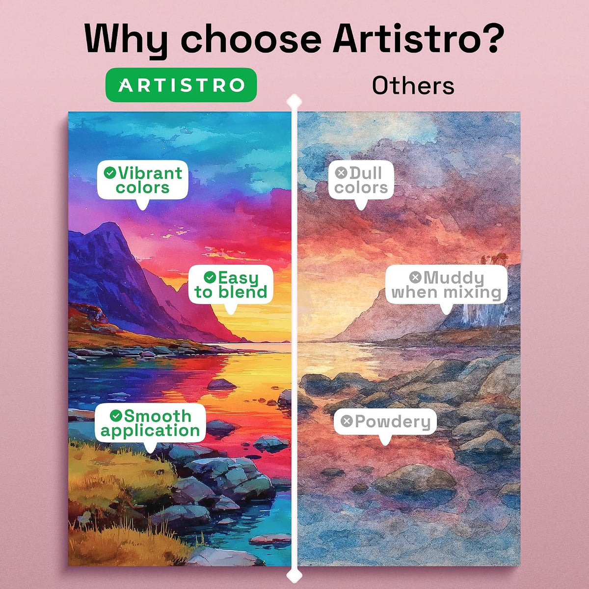 ARTISTRO Vivid Watercolor Paint Set with Palette & Brush Pens